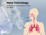 Portable Nebulizer Machine Mesh Nebulizer Rechargeable Inhaler for Asthma Ultrasonic Nebulizer